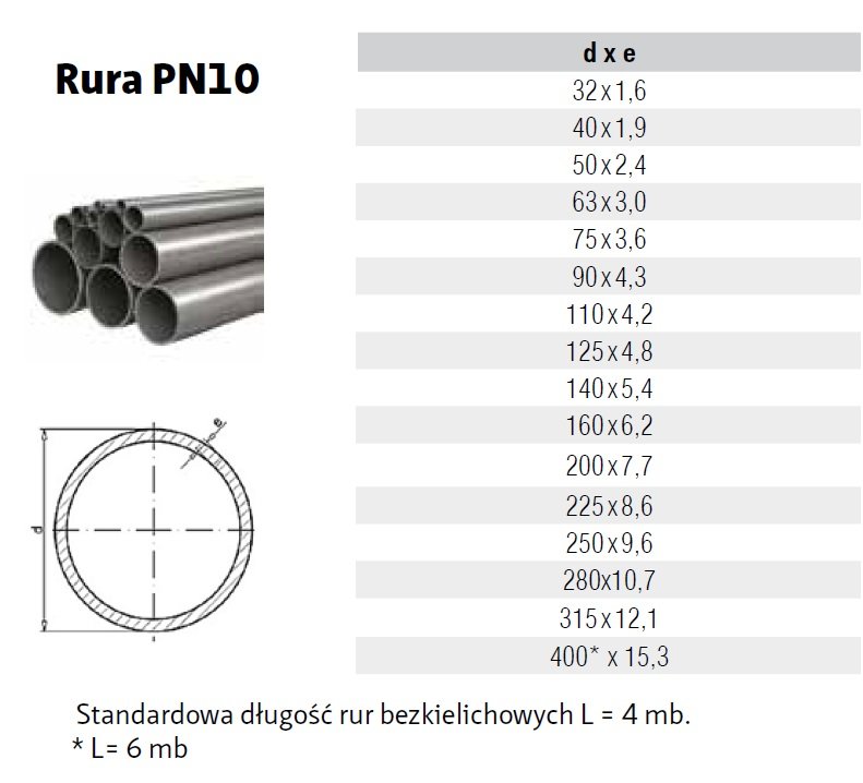 Rura Pvc U Pn10 Baspol WszystkoDoBasen w pl rura-pvc-u-pn10-baspol-wszystkodobasen-w-pl
